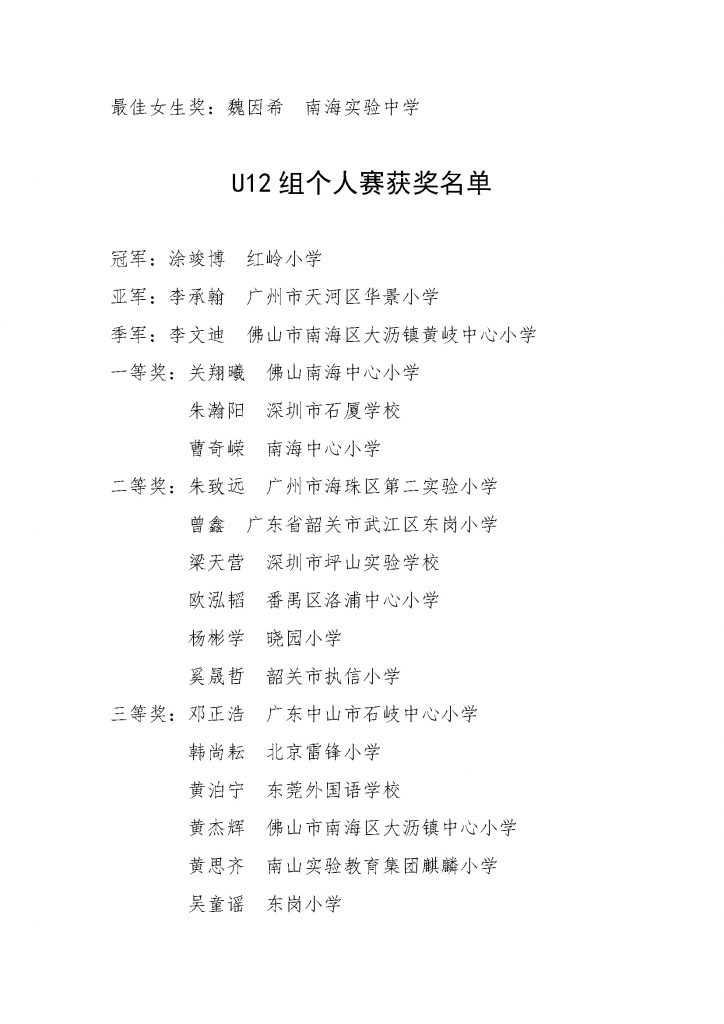 “编程猫杯”第一届大湾区青少年信息学编程竞赛(BBCC)决赛获奖名单