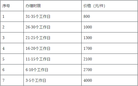 软件著作权申请