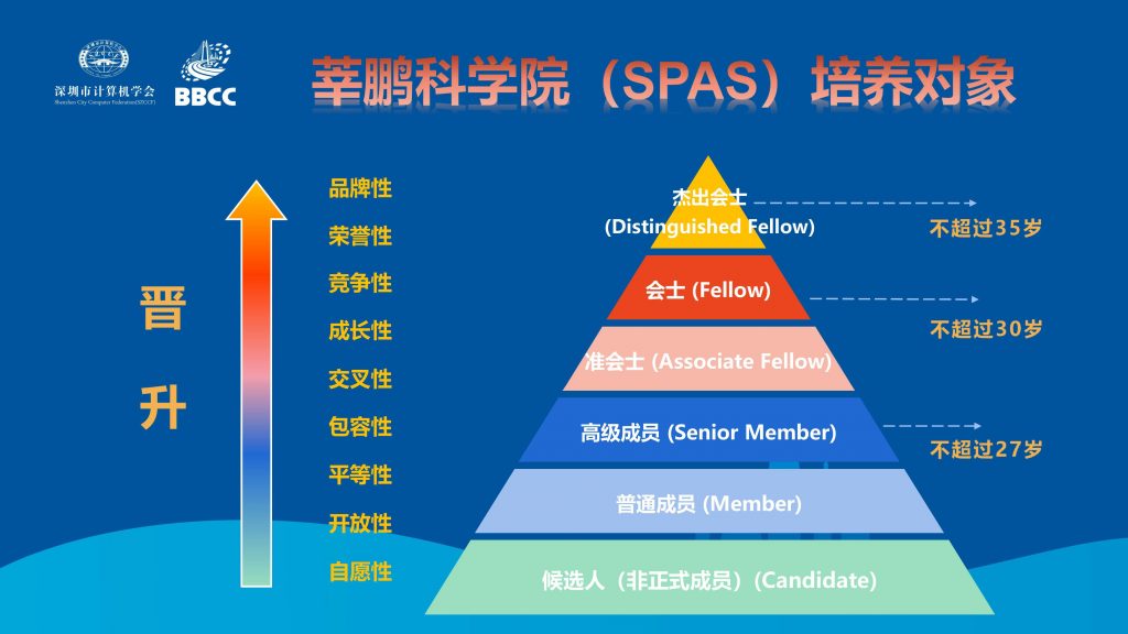 华为开发者大会 2021“莘鹏科学院”大湾区青、少年科创联盟分论坛圆满落幕