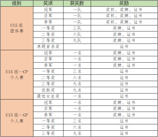 “编程猫杯”第二届大湾区信息学编程认证（BBCC） 线下活动通知