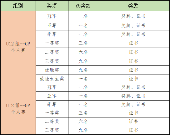“编程猫杯”第二届大湾区信息学编程认证（BBCC） 线下活动通知