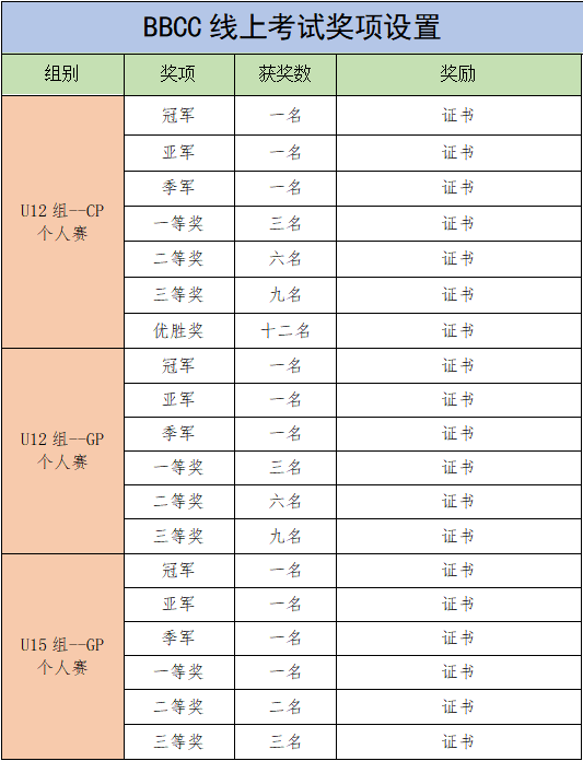 “编程猫杯”第二届BBCC编程认证线下活动调整通知