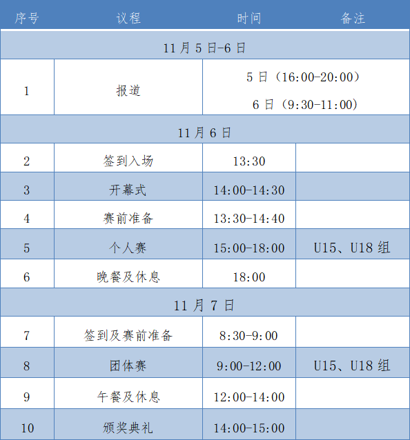 “编程猫杯”第二届大湾区信息学编程认证（BBCC) CP-U15、U18组线下活动通知