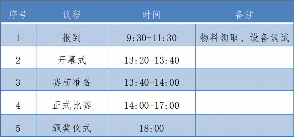 “量旋杯”第一届大湾区量子计算挑战营