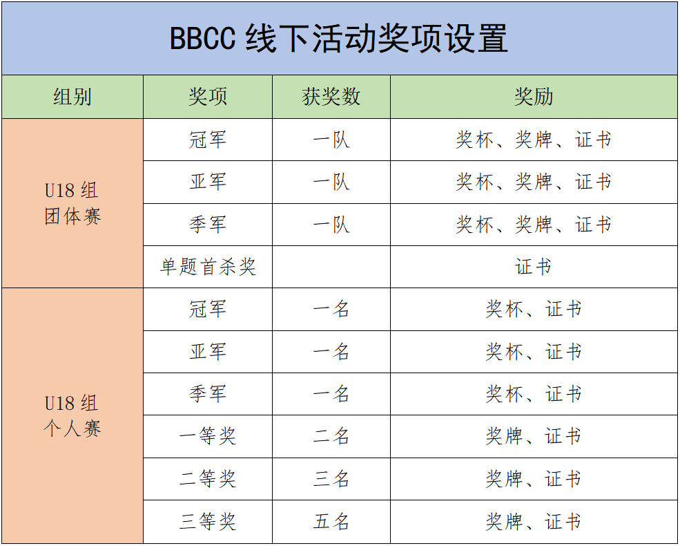 “编程猫杯”第二届大湾区青少年信息学编程认证（BBCC）暨竞赛线下活动须知