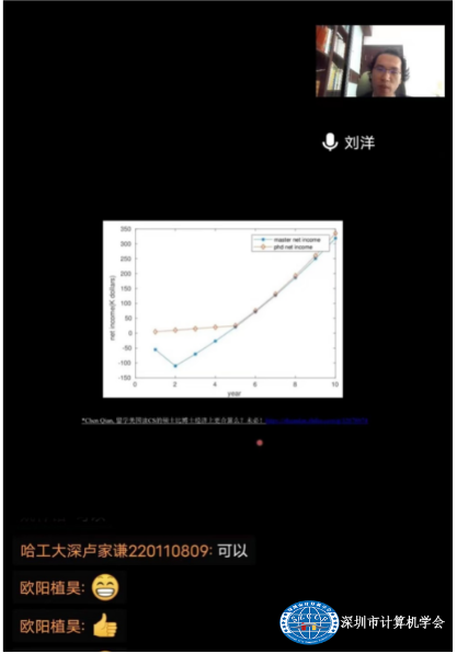 SZCCF学生分会留学分享会活动顺利举办