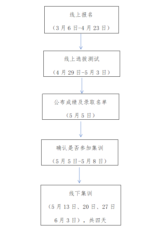 “量子先行+”大湾区量子计算集训班 学员招募通知