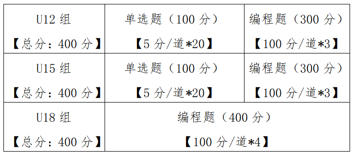 023第四届大湾区青少年信息学编程认证及系列活动通知"