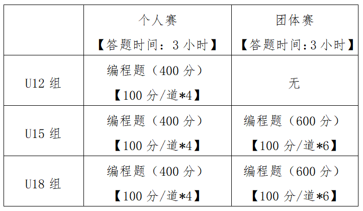 023第四届大湾区青少年信息学编程认证及系列活动通知"