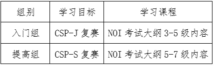 023年大湾区青少年信息学能力提升夏令营报名通知"