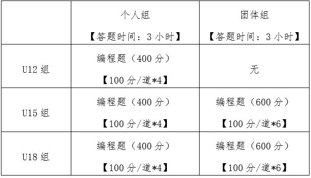 第四届大湾区青少年信息学编程认证（BBCC）线下活动通知