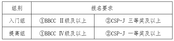 023年大湾区青少年信息学能力提升夏令营报名通知"