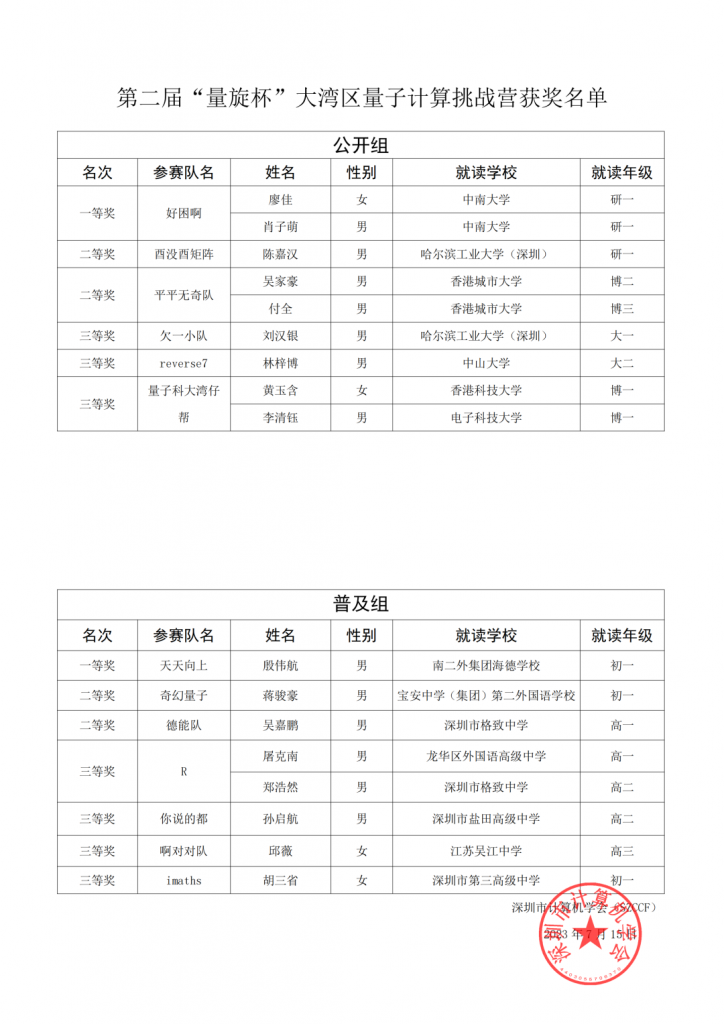 第二届“量旋杯”大湾区量子计算挑战营顺利举行！