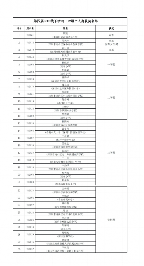 第四届BBCC线下活动圆满结束！