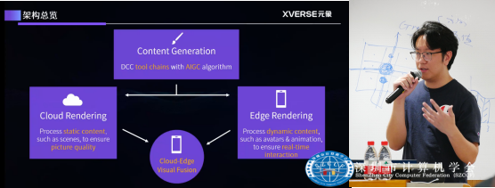 元宇宙专委会《3D内容的端云协同呈现与AIGC生产》主题讲座顺利举办