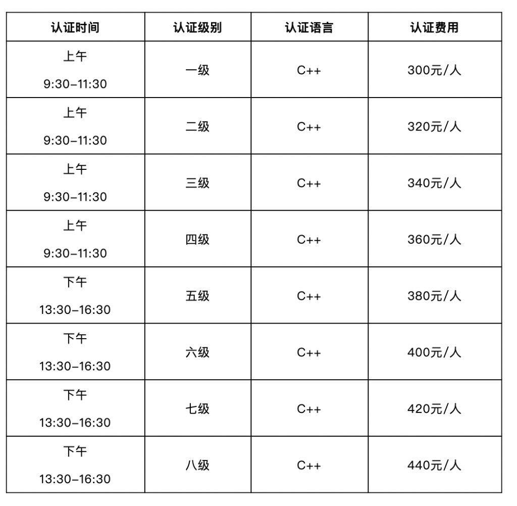 CCF GESP 12月认证报名倒计时！首次开放认证跨级报名