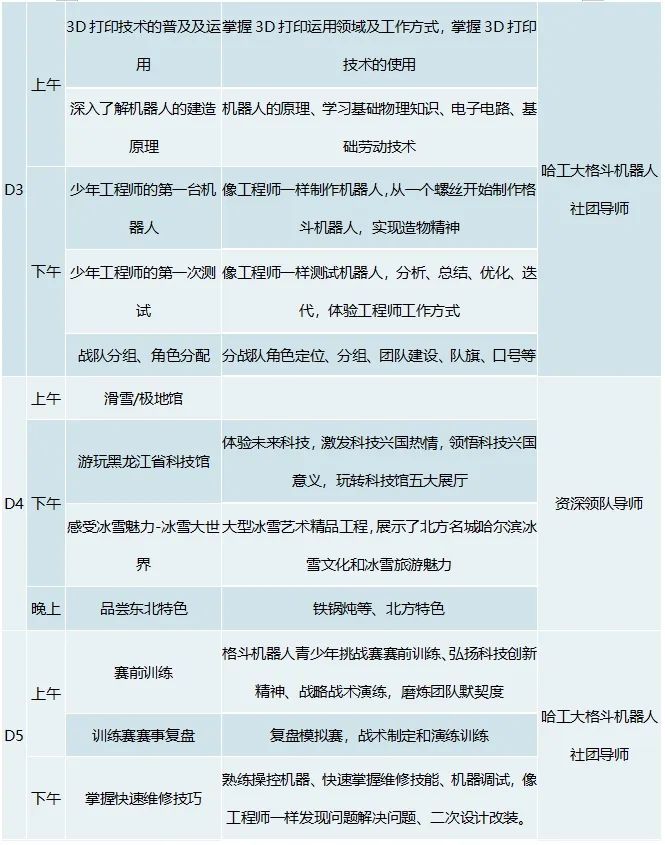 哈尔滨冬令营∣大湾区青少年机器人格斗大赛超燃来袭！