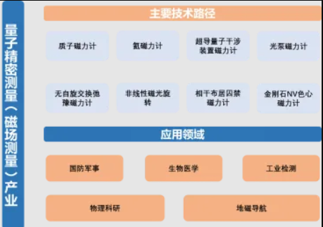 量子精密测量（磁场测量）产业专利导航分析简报（第一期）