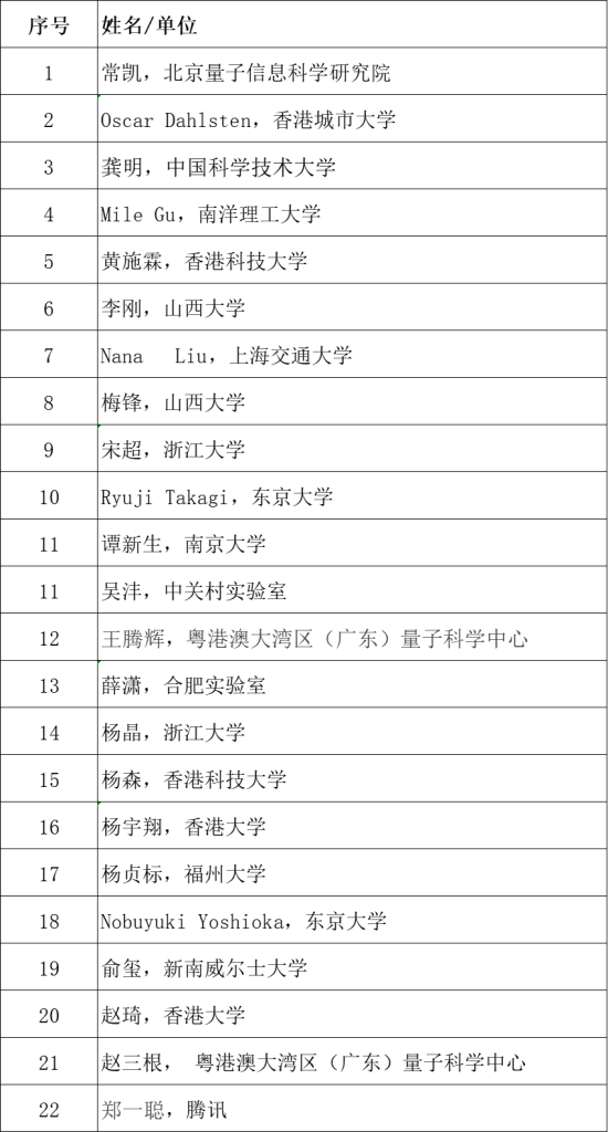 【会议注册与征稿】第四届量子计算青年论坛