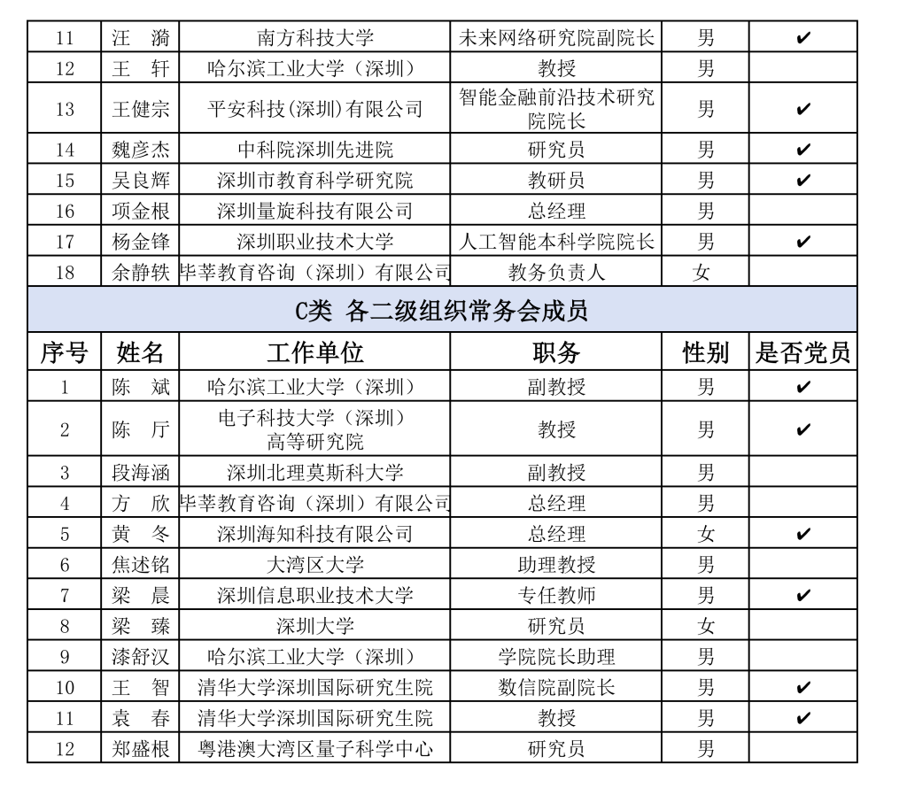 深圳市计算机学会第一届会员代表候选人名单公示
