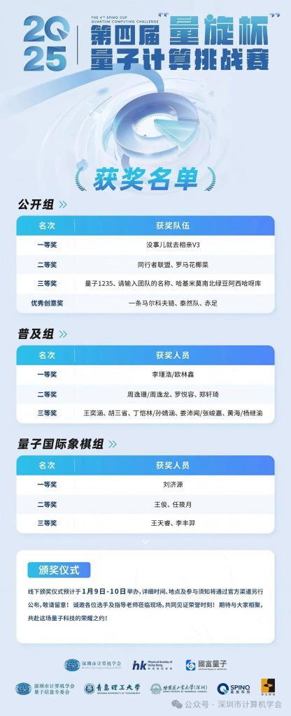 冠军出炉！第四届“量旋杯”获奖名单正式公布
